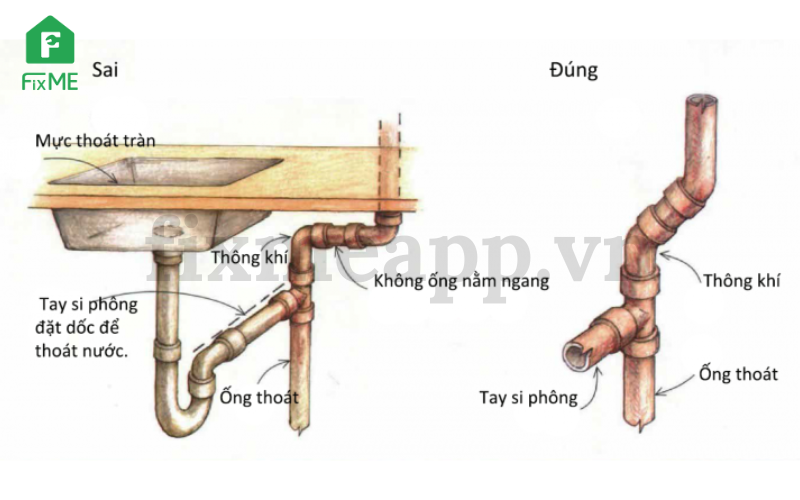 thong-cong-nghet