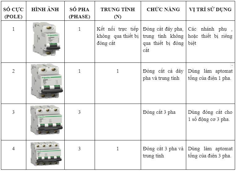 aptomat fixme 