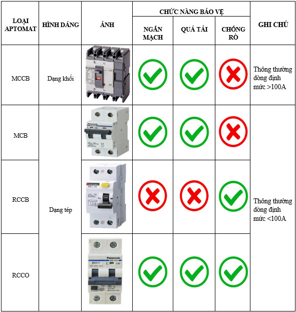 aptomat fixme 